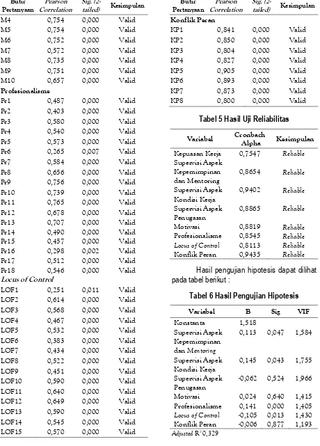 Tabel 5 Hasil Uji Reliabilitas  