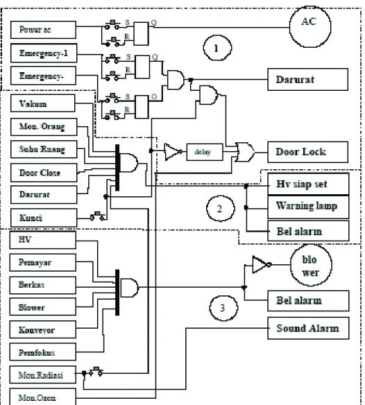 Gambar 2. Blok Diagram Sistem Interlock MBE 