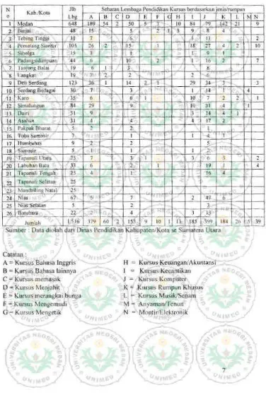 Tabel 1.2. Dati ltmbaga pendidilan kumos provinsi Sumater:l Ul3111 tahun 2008 