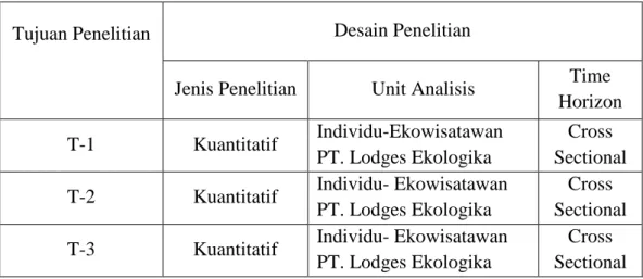 Tabel 3.1 Desain Penelitian 