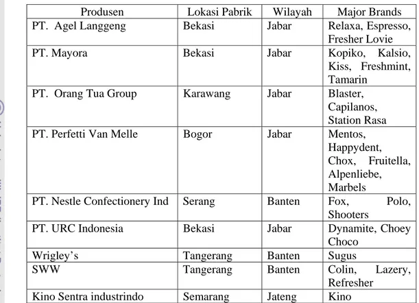 Tabel 1. Data Produsen Kembang Gula Dan Brand/Merek yang Di Jual  Produsen  Lokasi Pabrik  Wilayah  Major Brands  PT