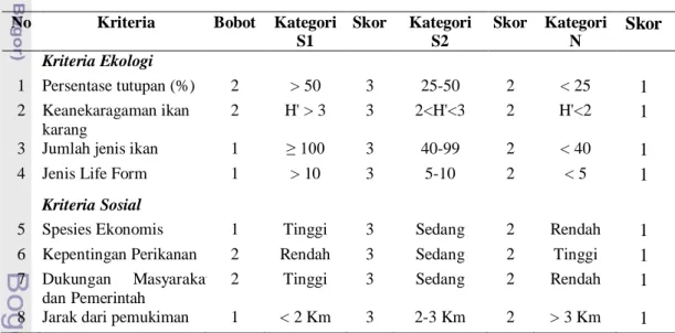 Tabel 4 Pembobotan dan skoring zona inti KKLD 