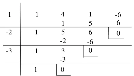 Gambar di samping adalah cara 1 dengan menggunakan metode Horner, maka diperoleh akar-akar dari sukubanyak yaitu 1, -2 dan -3
