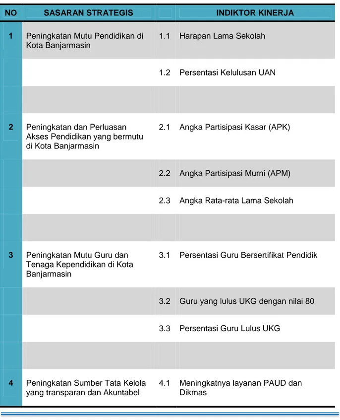 Tabel 2. 1 Indikator Kinerja Utama (IKU)