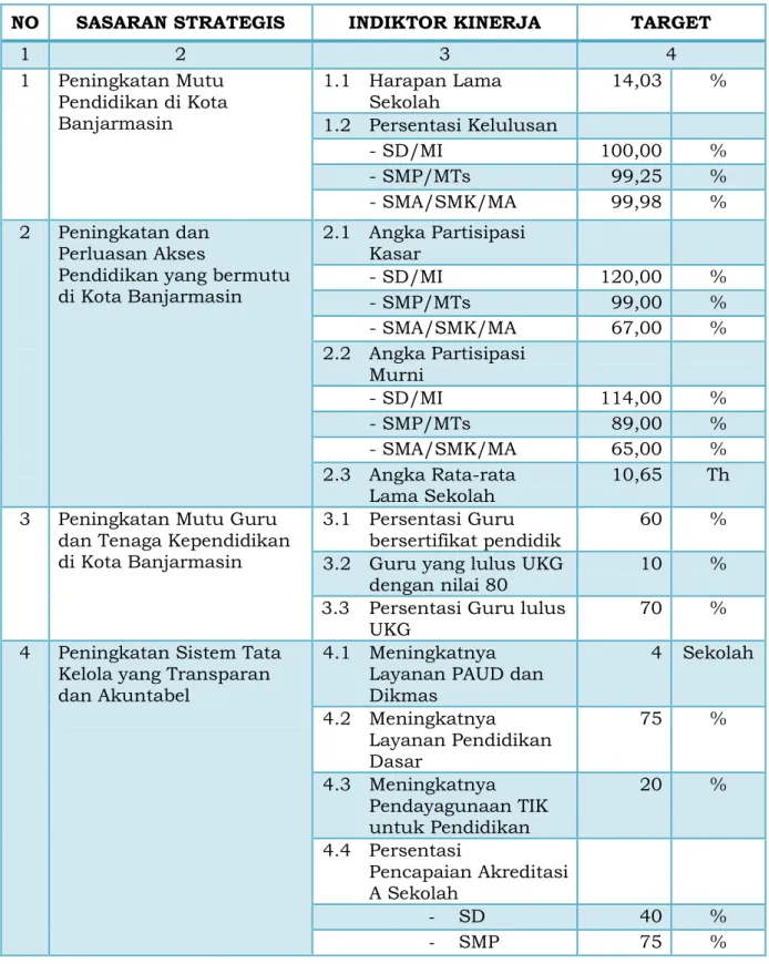Tabel 2. 2 Penetapan Kinerja (PK)