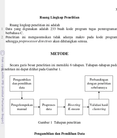 Gambar 1  Tahapan penelitian 