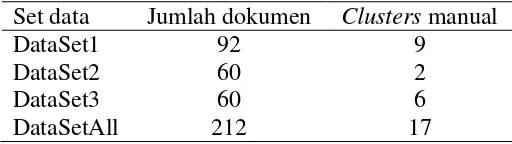 Tabel 3  Set data setelah pengelompokan manual 