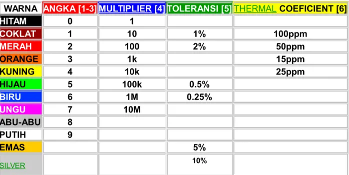 GAMBAR RESISTOR KETERANGAN