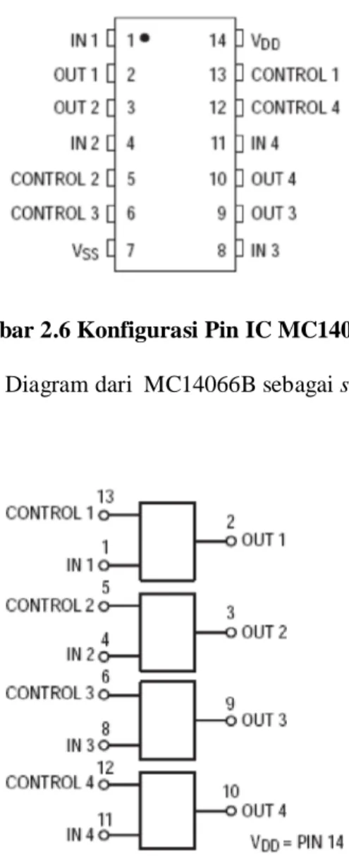 Gambar 2.6 Konfigurasi Pin IC MC14066B