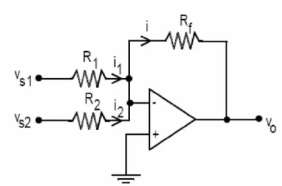 Gambar 2.11  Rangkaian Summing Amplifier