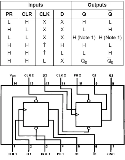 Gambar 2.5 Konfigurasi Pin IC 74LS74