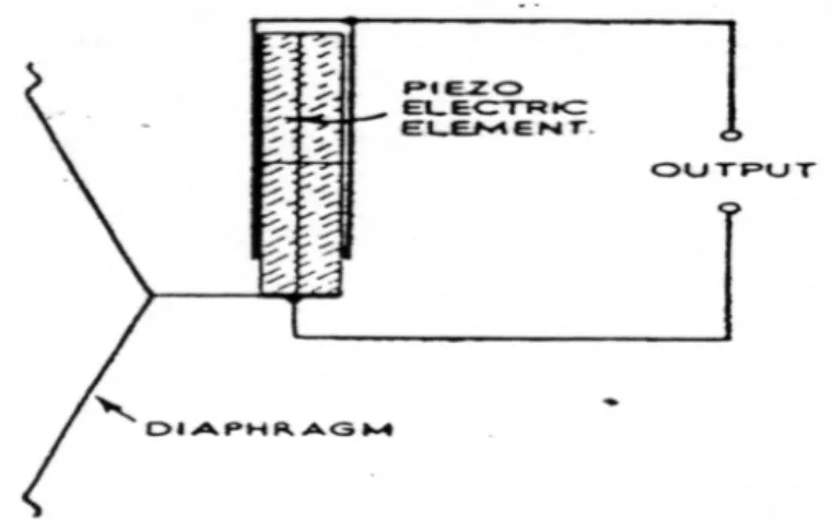 Gambar 6. Mikropun Piezo-elektrik 