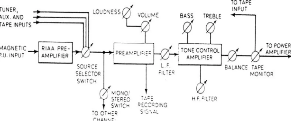 Gambar 1. Bagan Sistem Audio 
