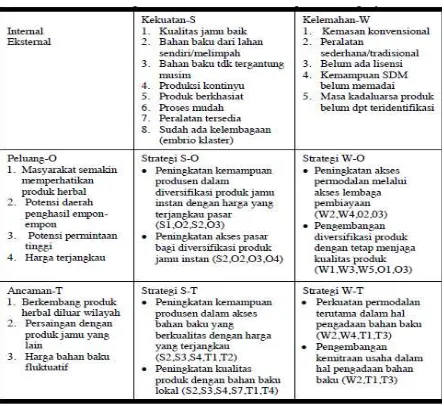 Tabel 1. Matrik SWOT pengembangan bahan baku industri herbal (Setyowati, dkk, 2012). 