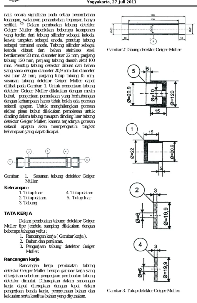 Gambar 3. Tutup detektor Geiger Muller.  