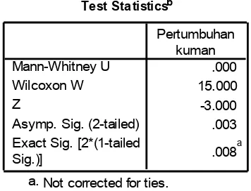Tabel 7.   Hasil  uji  Mann  Whitney  untuk  uji  aktivitas  minyak  atsiri 