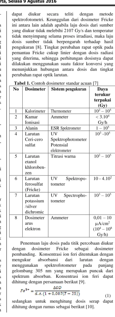 Tabel 1. Contoh dosimeter standar acuan [7] 