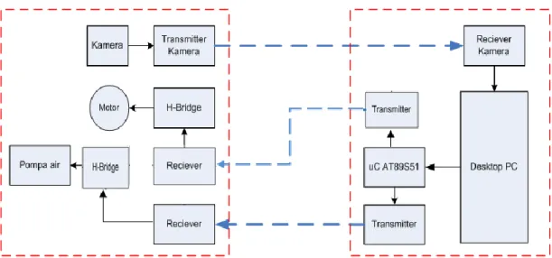 Gambar 3.1. Blok Diagram 