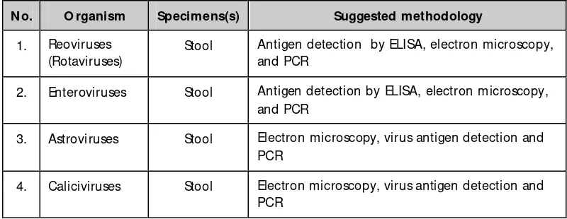 Table 3.3:  Diagnostic assays for gastroenteritis viruses