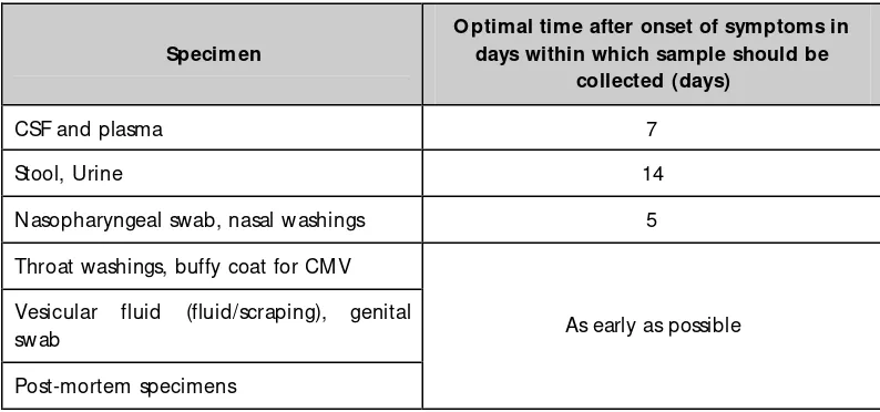 Table 4.1: Optimal time for collection of specimens 