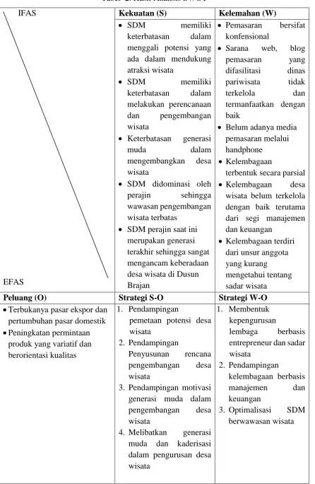 Tabel  2. Hasil Analisis SWOT 