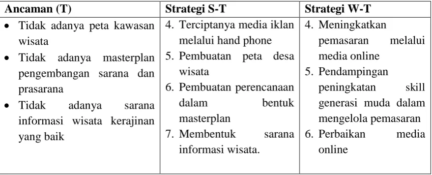 Tabel 3. Prioritas kegiatan program PKM pengembangan desa wisata di Dusun Brajan 