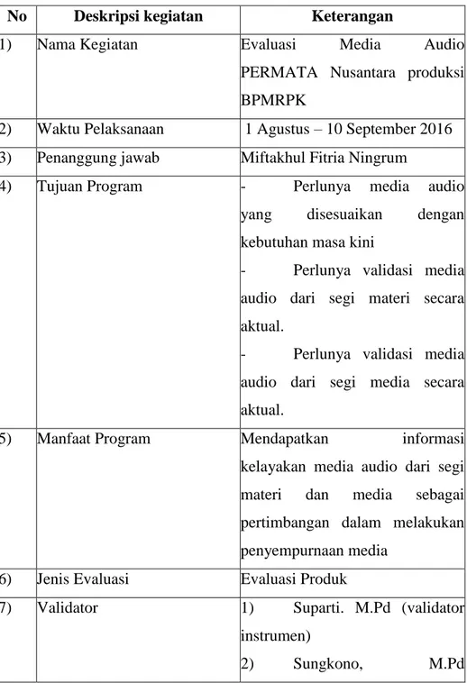 Tabel 5. Evaluasi Media Audio PERMATA Nusantara Produksi  BPMRPK 