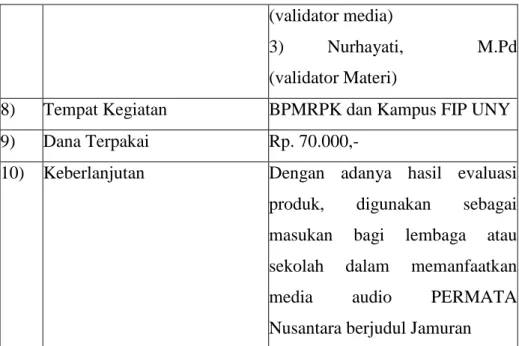 Tabel 6. Ujicoba Media Audio Produksi Kelompok PPL 