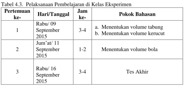 Tabel 4.3.  Pelaksanaan Pembelajaran di Kelas Eksperimen 