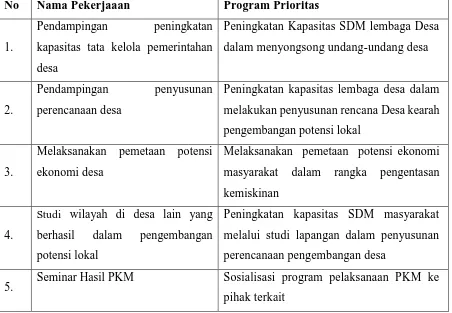 Tabel 4. Rincian kegiatan PPM 
