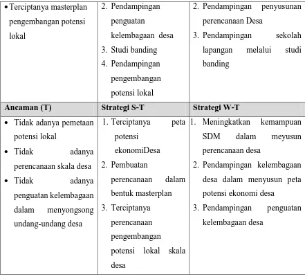 Tabel 3. Prioritas kegiatan program KKN-PPM pengembangan potensi lokal melalui penguatan 