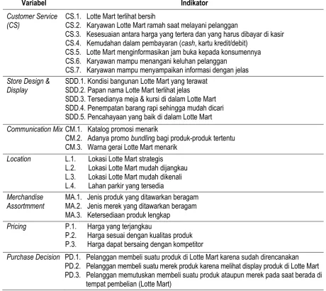 Tabel 1 Variabel dan Indikator 