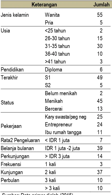 Tabel 3 Karakteristik Responden   