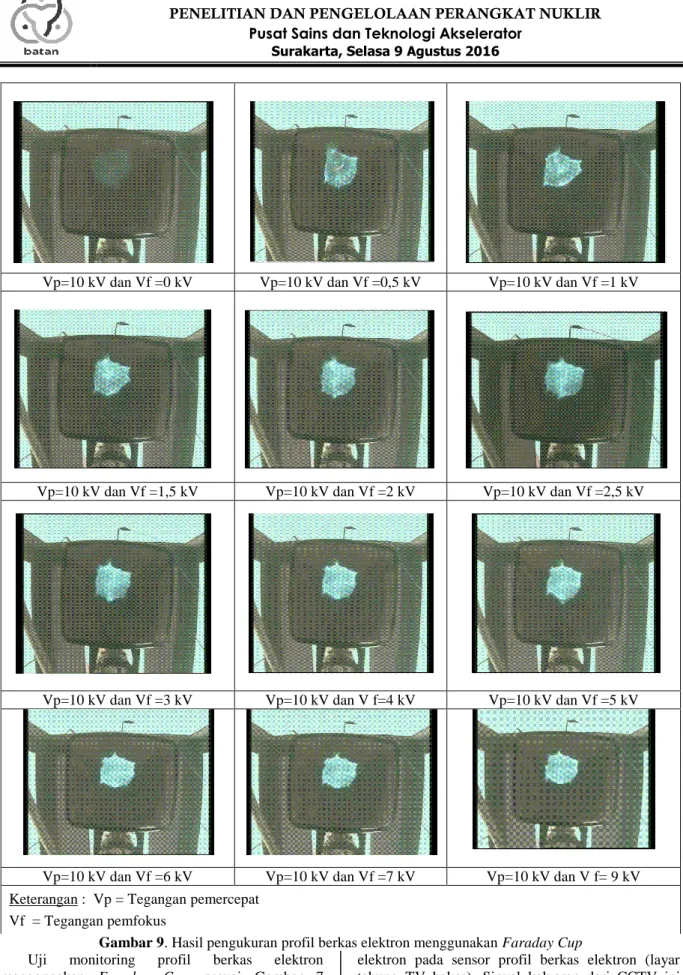 Gambar 9. Hasil pengukuran profil berkas elektron menggunakan Faraday Cup  Uji  monitoring  profil  berkas  elektron 