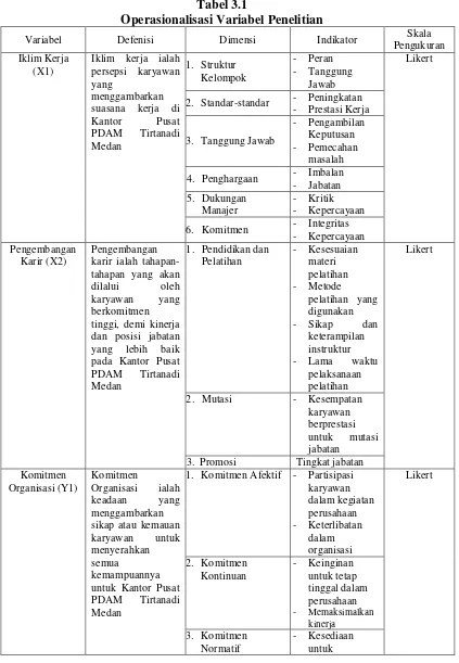 Tabel 3.1 Operasionalisasi Variabel Penelitian 