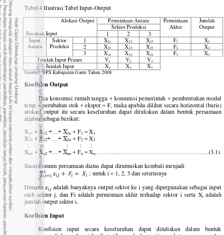 Tabel 4 Ilustrasi Tabel Input-Output 