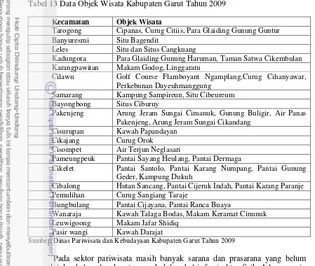 Tabel 13 Data Objek Wisata Kabupaten Garut Tahun 2009 