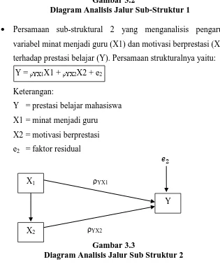 Gambar 3.2 Diagram Analisis Jalur Sub-Struktur 1 