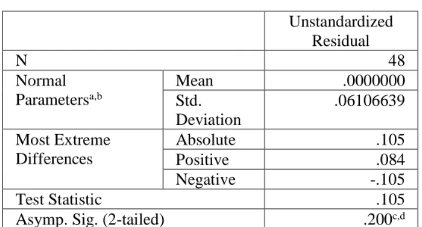 Tabel 2. Hasil Uji Multikolonieritas  Coefficients a