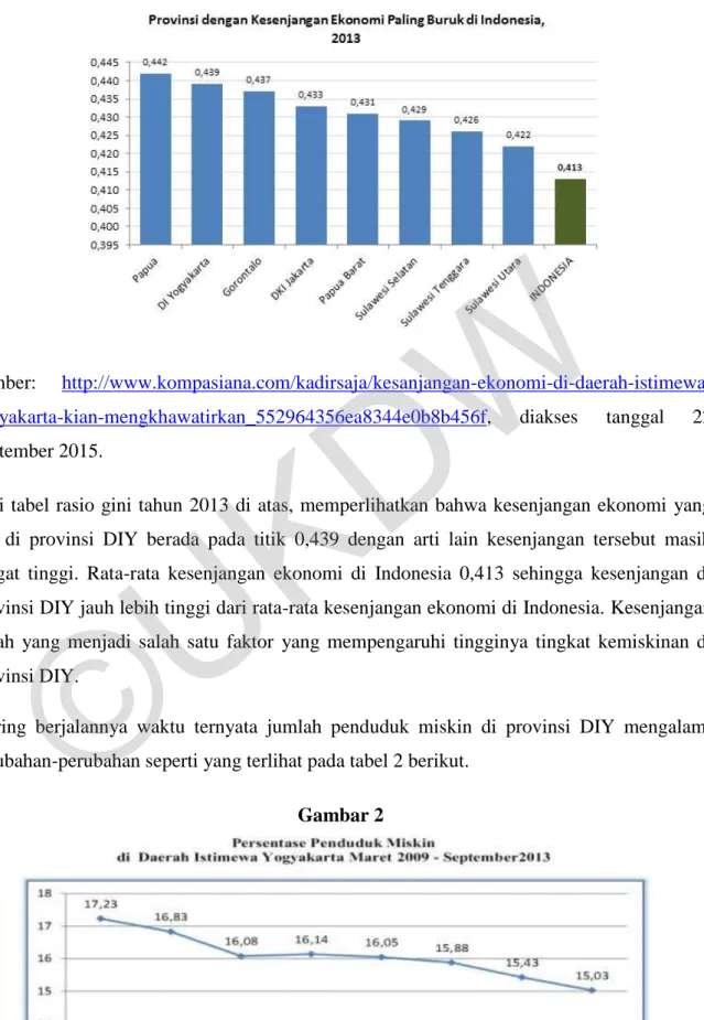 Gambar 1. Tabel Kesenjangan Ekonomi Beberapa Daerah di Indonesia 