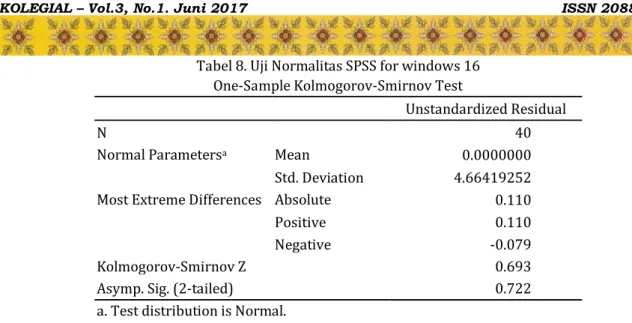 Tabel 8. Uji Normalitas SPSS for windows 16  One-Sample Kolmogorov-Smirnov Test 