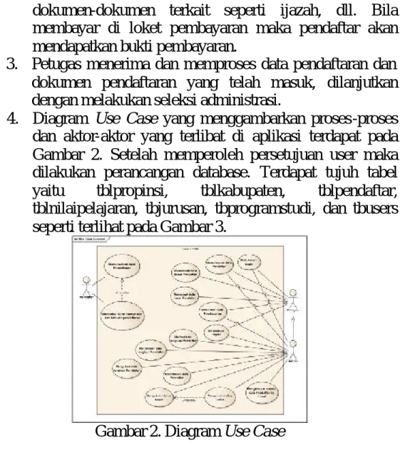 Gambar 2. Diagram Use Case 