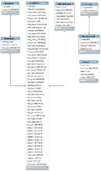 Gambar 3. Diagram Relasi Database  4. HASIL DAN PEMBAHASAN 