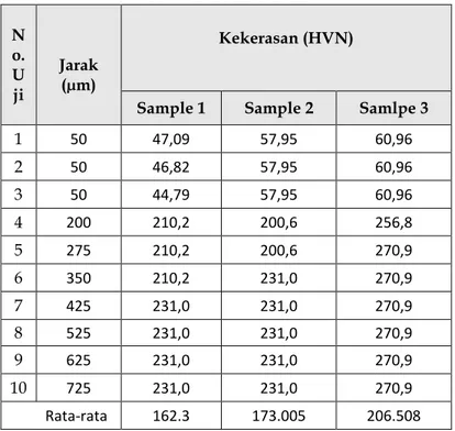 PENGARUH WAKTU TAHAN HOT DIP GALVANIZED TERHADAP SIFAT MEKANIK, TEBAL ...