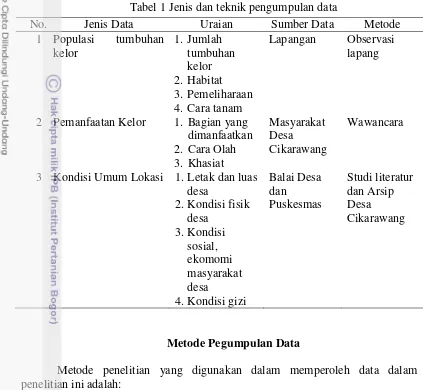 Tabel 1 Jenis dan teknik pengumpulan data 