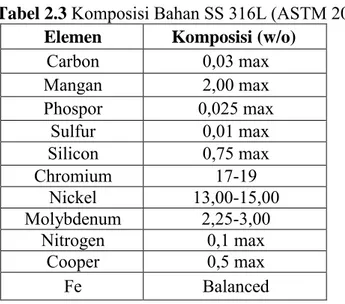 Tabel 2.3  Komposisi Bahan SS 316L (ASTM 2000)  Elemen  Komposisi (w/o) 