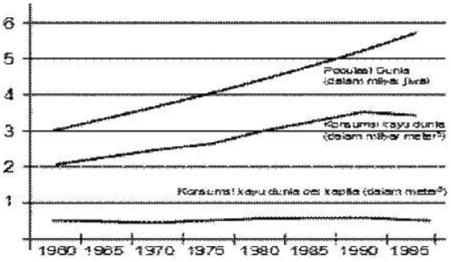 grafik berikut dapat dilihat bahwa konsumsi per kapita selalu berada padapergeseran tipis antara 0,6 - 0,7 m3 per kapita