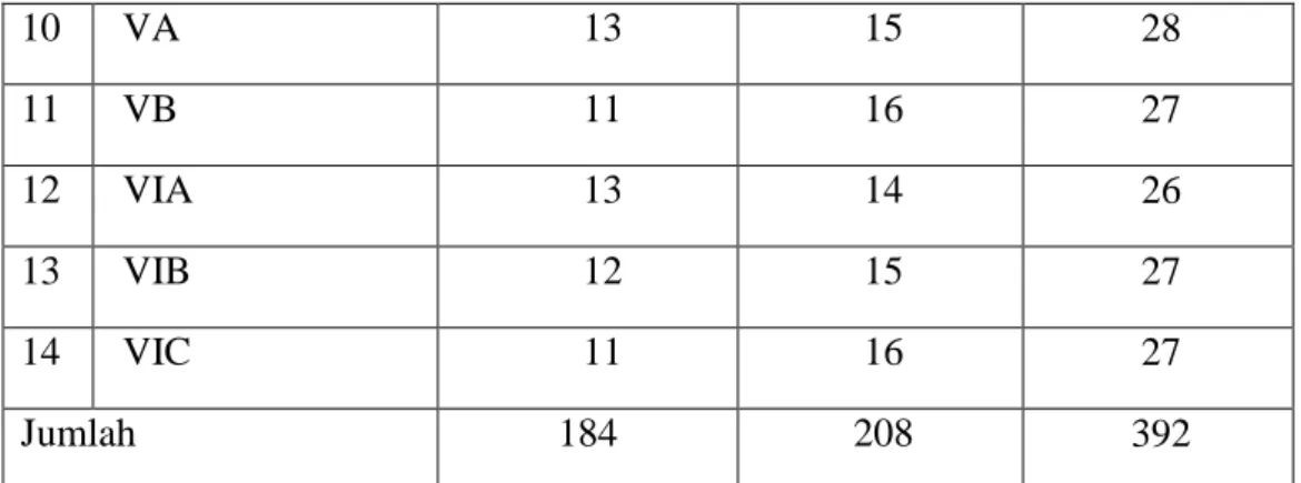 Tabel  4.4  Sarana  dan  Fasilitas  MIN  Pemurus  Dalam  Banjarmasin  Tahun  2015/2016 