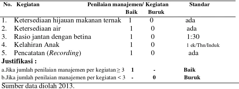 Tabel 3. Penilaian variabel manajemen dalam pemeliharaan sapi 