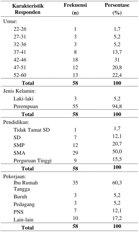 Tabel 1. Karakteristik Kader Posyandu Lansia di Desa Pucangan Kecamatan Kartasura 